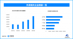《收集餐饮办事运营者落实食物平安从体义务监